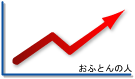 原材料費の価格上昇