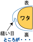 座布団の断面構造。表側を下にします。