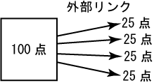 外部リンクの投票