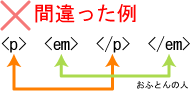 間違った例。タグが入れ子になっていない