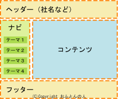 ナビが横にくるＷｅｂデザイン