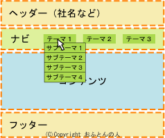 上ナビのプルダウンメニュー