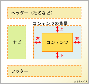 paddingコマンドで設定する間隔